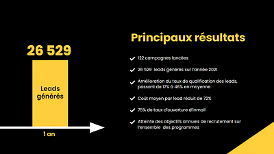 Digitalisation marketing dans l'enseignement sup - Digital Strategy