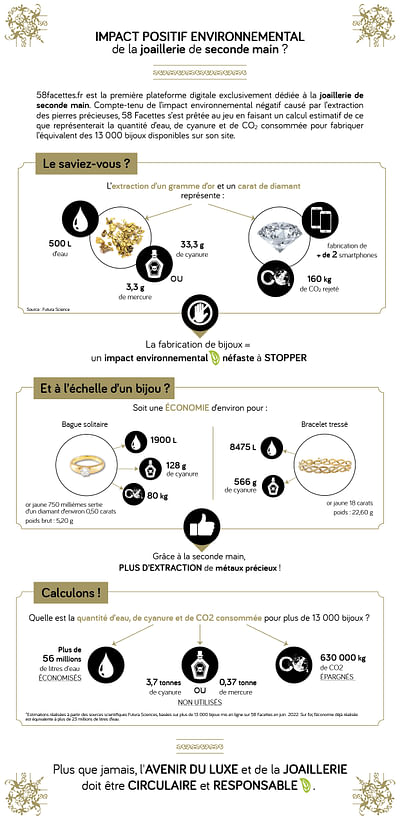 RP : 58facettes - Joaillerie 2nde main - Relations publiques (RP)