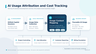 AI Cost and Usage Tracking for Software Teams - Artificial Intelligence