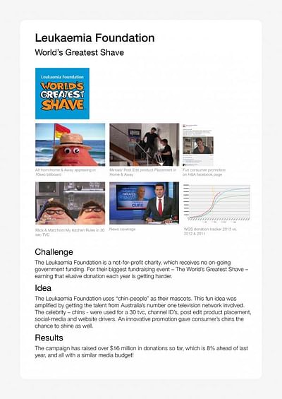WORLD’S GREATEST SHAVE - Advertising
