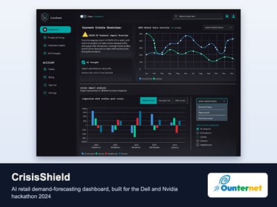 CrisisShield: AI retail demand-forecasting dashboard - Artificial Intelligence