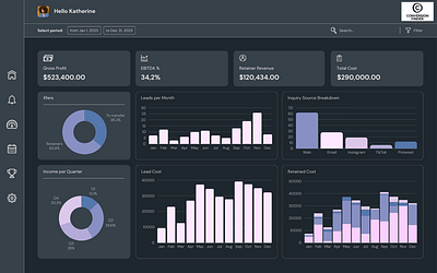 Clients Performance Platform - Datenberatung