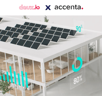 Laser Targeting > 50% de réponse. - Stratégie digitale