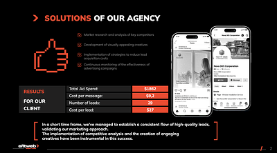 SMM Support for Nova 365 Corporation - Social Media