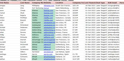 CRM Data Cleaning — SaaS Client - Marketing