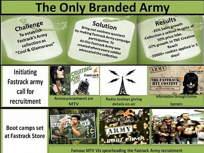 THE ONLY BRANDED ARMY - Reclame