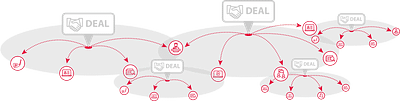 Marketing Adagium Bedrijfsoverdrachten - Online Advertising