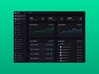 Omni – a SaaS solution for the Discord app - Web Applicatie