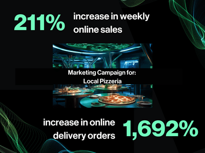 Marketing campaign for local restaurant - Marketing