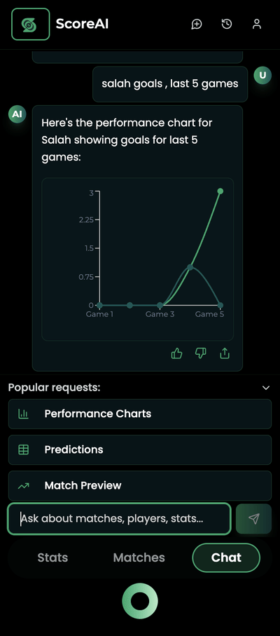 Artificial Intelligence for Sports Analytics & Predictions - Usabilidad (UX/UI)