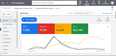 Growth Marketing - Digital Strategy