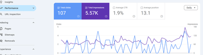Website optimization and ranking - Growth Marketing