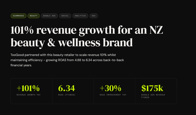 101% revenue growth for an NZ beauty & wellness brand - Référencement naturel