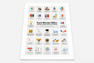 Euro-Burma Office - Ontwerp