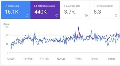 SEO Optimization of a Vehicle Rental Company - Digital Strategy