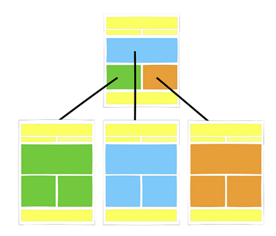 Sito Web Multi Page - Creazione di siti web