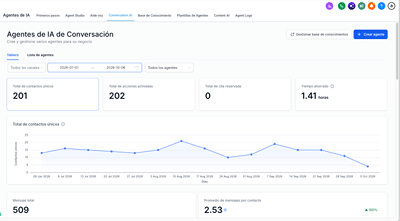 Implementación de CRM con IA para Bufete de Abogados - Estrategia digital