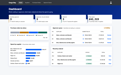Cargo Bay: purchase orders and approval routing (demo on sample data) - Software Development
