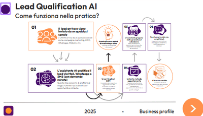 Marketing Automation HR Costruzioni Pubbliche - Growth marketing