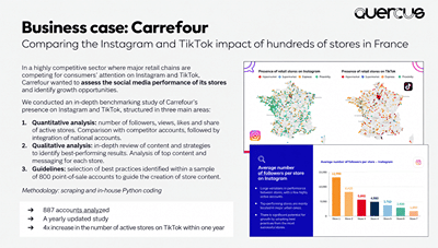 CARREFOUR - Social Listening & Data Analytics - Web analytique/Big data