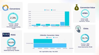 Military Patches Google Ads Case Study - Reclame