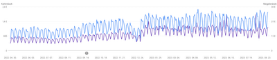 3x organic traffic – leading law firm website in Hungary on Google - Référencement naturel