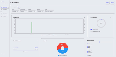 PromomediaGest - Applicazione Mobile