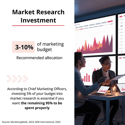 The value of market research - Étude de marché