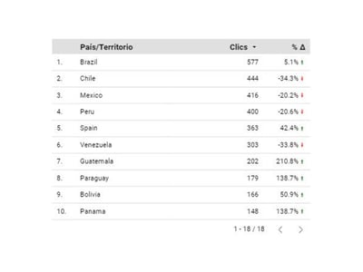 Google Ad Grants para ONG: +42,4 % de tráfico desde España - Publicidad Online