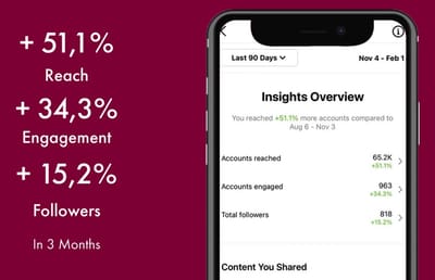 More restaurant visitors for La Table Du Pain - Social media