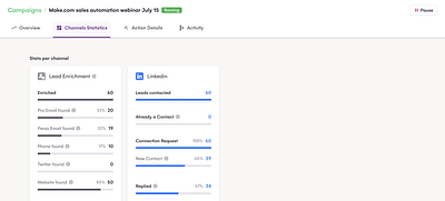Prospection automatisée post events - Growth Marketing