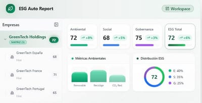 ESG Auto Report - Inteligencia Artificial