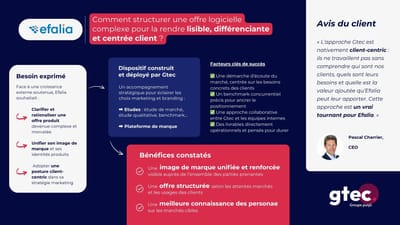 Plateforme de Marque Efalia - Étude de marché