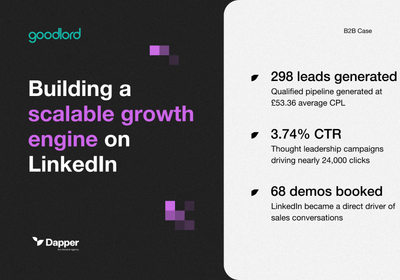 How Goodlord built a LinkedIn growth engine - Estrategia digital