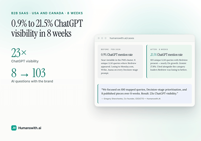 Birdview PSA: 0.9% to 21.5% ChatGPT visibility in 8 weeks - SEO