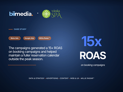 15x ROAS from Meta & Google Ads for a seasonal booking business - Publicidad