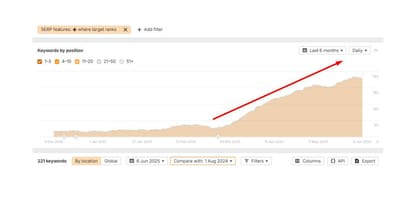 Why B2B SEO Needs a New Strategy in the AI Era - Content Strategy