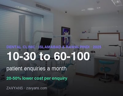 Dental clinic, Islamabad & Rawalpindi: ~4x more patient enquiries - Advertising