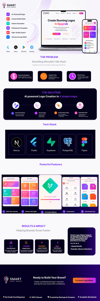 Smart Logo Maker — AI-Powered Logo Design Platform - Artificial Intelligence