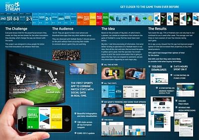 INTEL INFOSTREAM - Advertising