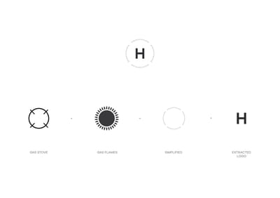 Herenthal - a pure cooking experience - Branding & Positionering