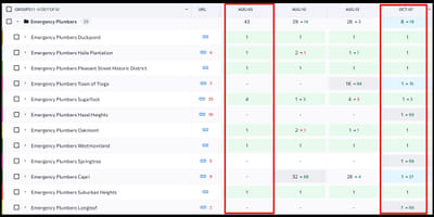SEO ranking - SEO