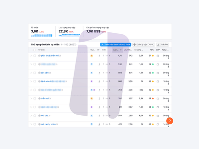 SEO for a cosmetic hospital website - SEO