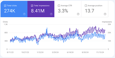 SEO For Ecommerce - Stratégie de contenu