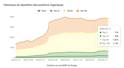 Refonte de site Ecommerce & SEO : Le Coq en Pap - Création de site internet