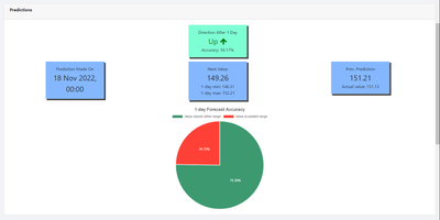 FinanceFront - Application web