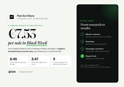 Flat Out Store: Black Week at €7.53 per sale - Growth Marketing