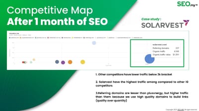 Empowering Solarvest’s Digital Growth Through Strategic SEO - Référencement naturel