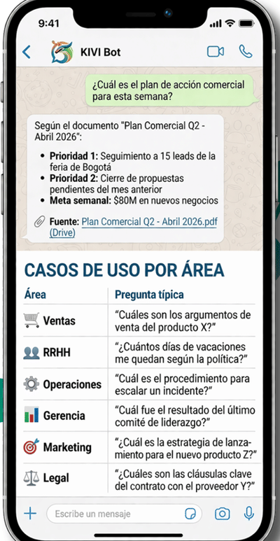 Kivi: Asistente de IA con WhatsApp - Inteligencia Artificial