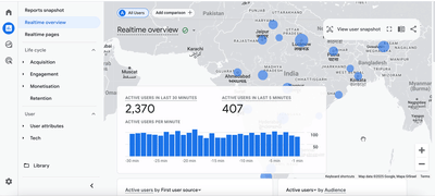 SEO for News Webisite - Référencement naturel